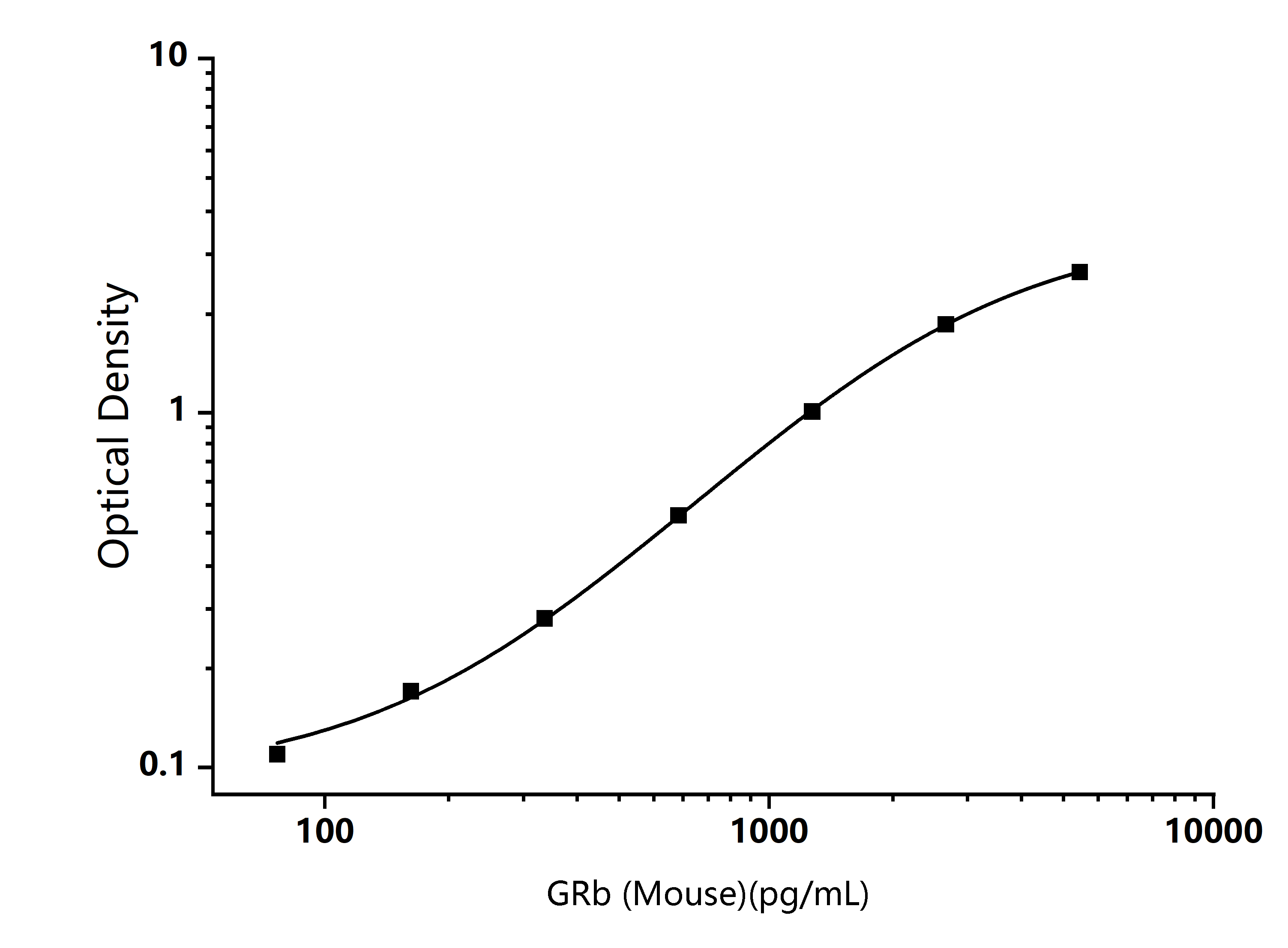 Mouse GRb (Glucocorticoid Receptor Beta) ELISA Kit